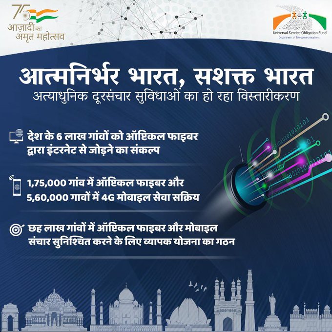 Optical fiber connectivity for 6 lakh gram panchayats